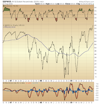 $BPNYA