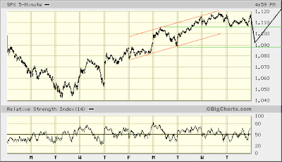 SPX 5-min