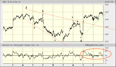 OEX 5-min