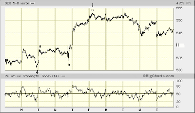 OEX 5-min