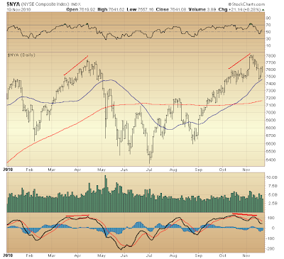 $NYA