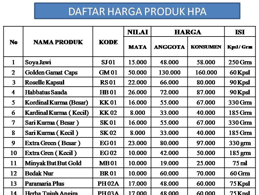 Tren Gaya 32+ Harga Member Produk Tiens 2020