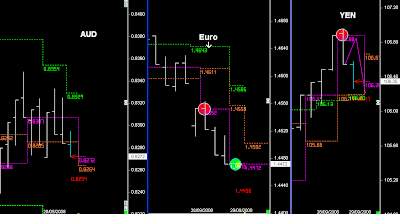 Forex 1000000 aud to euro