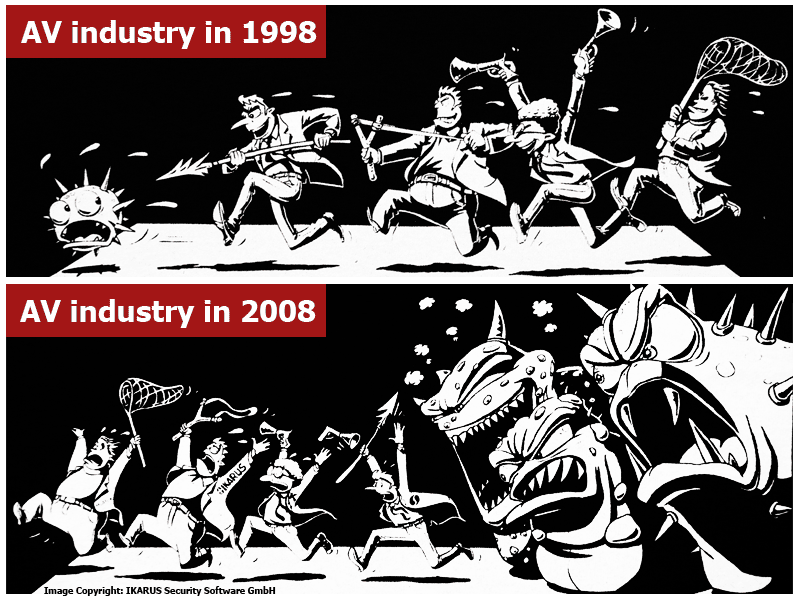 [antivirus_industry_10years.gif]