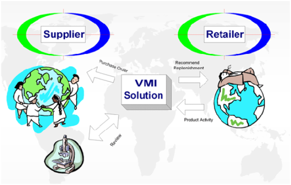 Vendor managed inventory. Vmi система. Vmi lt возврат налогов. За что можно вернуть налоговый вычет. Vendor managed inventory.