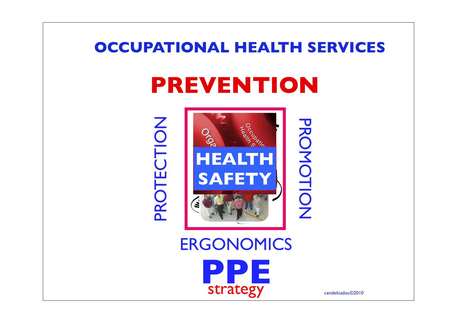 HEALTHY WORKFORCE, PRODUCTIVE WORKFORCE OCCUPATIONAL HEALTH SERVICES