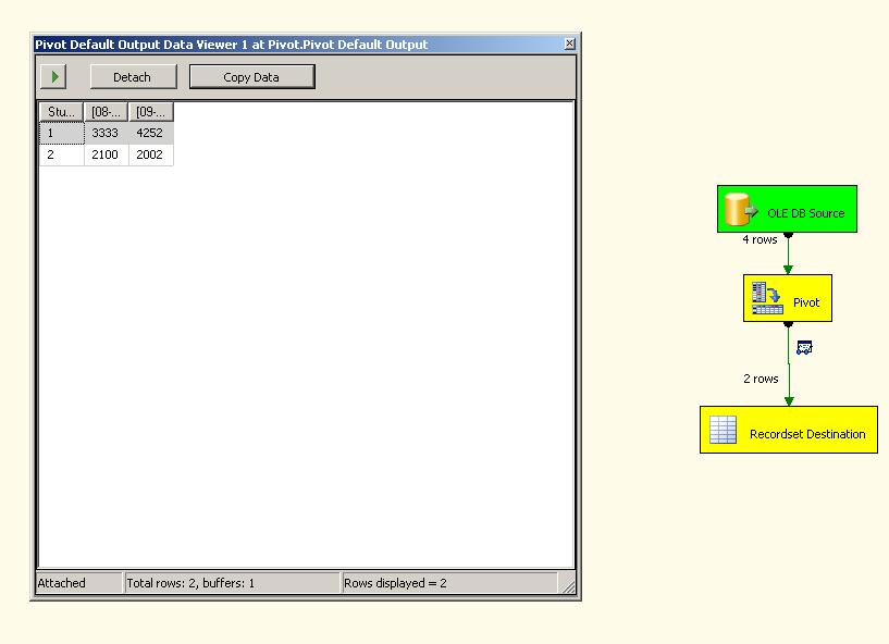 PIVOT Task in SSIS | Ritesh's Blog for SQL-SERVER & .NET