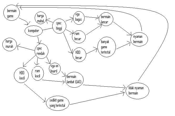 Syncronizes your world
