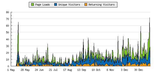 [graph_summary_areachart.php.png]