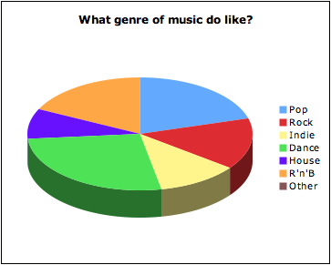 various types of music genres