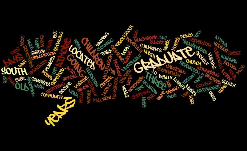 Tiffany Blanton's EDM310 Class Blog Wordle Project # 2