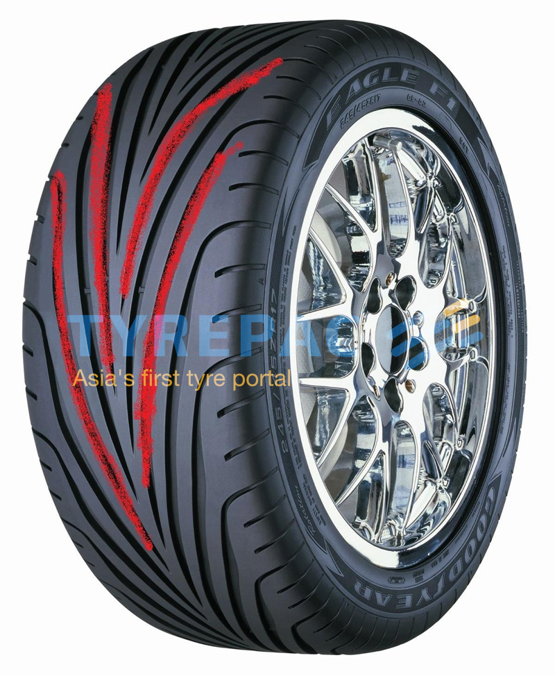 Tyrepac Blog Buy tyres online. Latest car & motorcycle