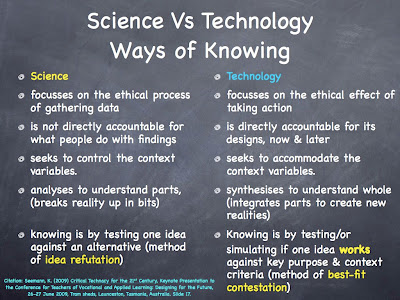 Science and Technology