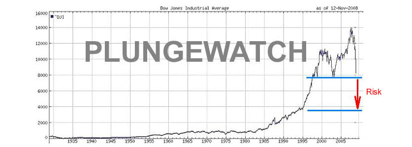 Dow Market Plunge Watch