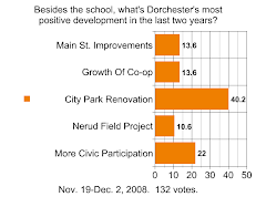 TIMES POLL: What Is The Most Positive Development In Dorchester Lately?