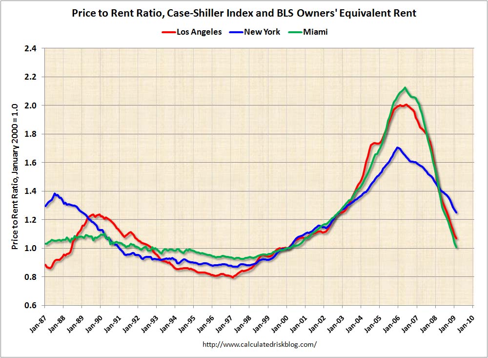 [CitiesPricetoRent.jpg]