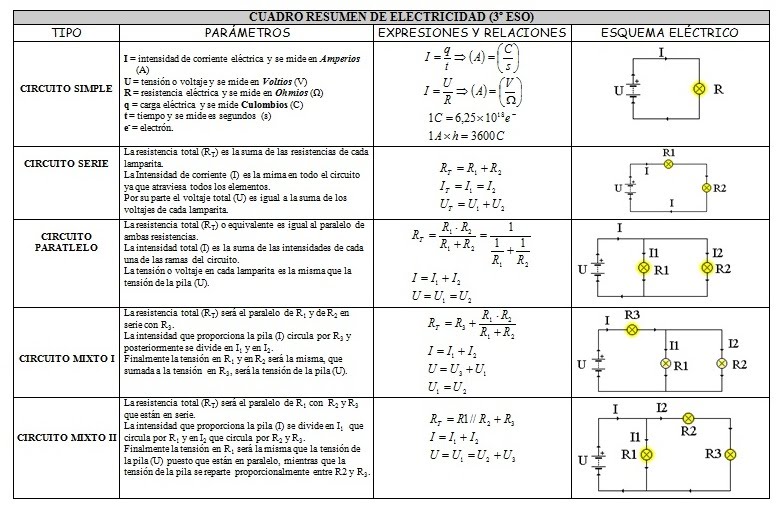 3º E.S.O. CIUDAD JARDÍN: Circuitos Eléctricos.