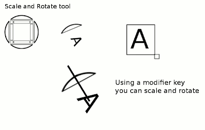 GIMP UI brainstorm: scale + rotate tool…