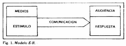 INNOVA: Modelo de Comunicación: La Aguja Hipodérmica