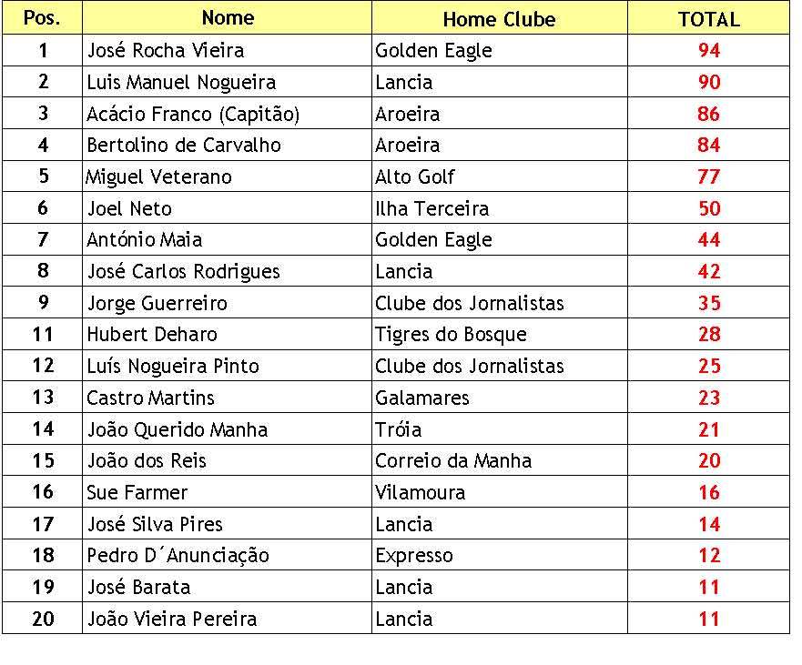 [Ordem+de+Mérito+2007.jpg]