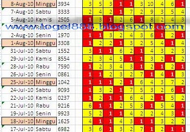 9+ Diskon Colok Bebas Togel