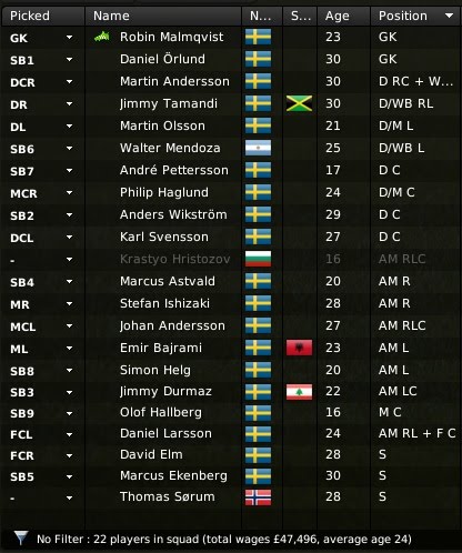 Current Senior Squad