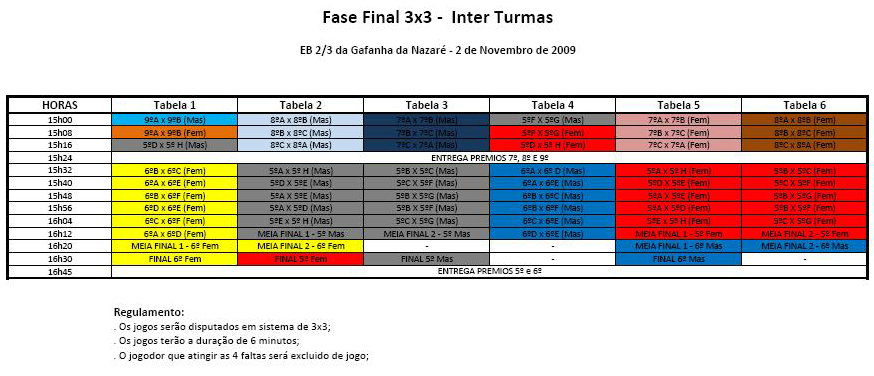 [InterTurmas_Ciclo.JPG]