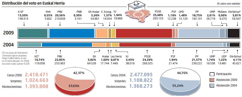 [EHvote09.JPG]