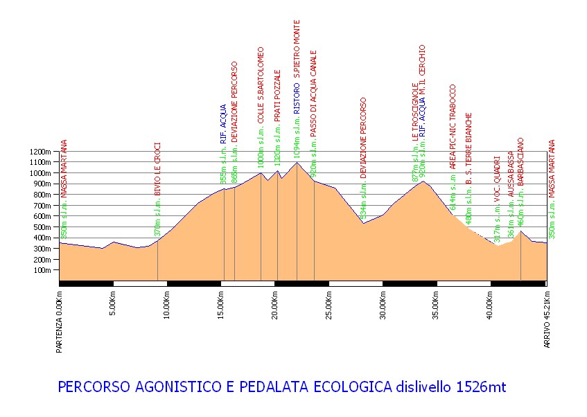 Percorso+lungo+2011.jpg
