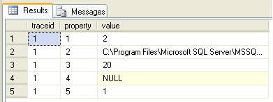 Made By SQL: A Black Box in SQL Server 2005/2008
