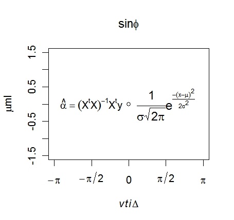 Experience with R: special symbols on R plot