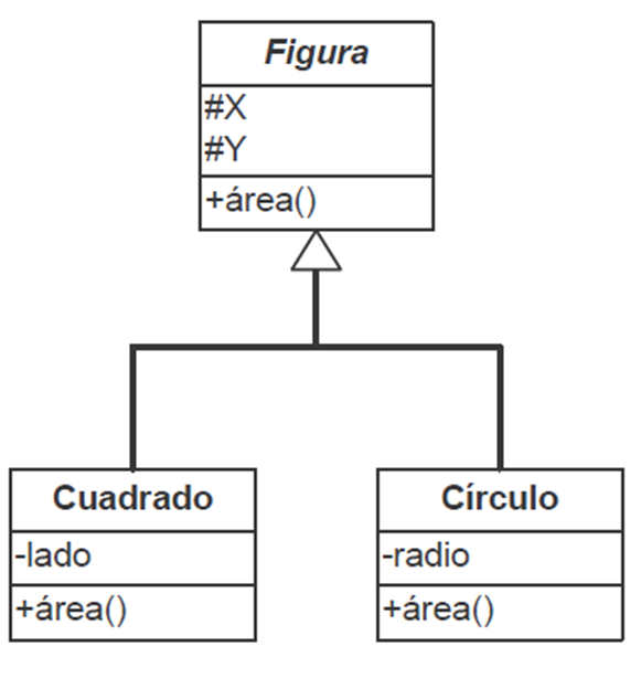 Alice's Blog: Clases Abstractas