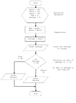 Beginners Programming: Chapter 1, Lesson 4