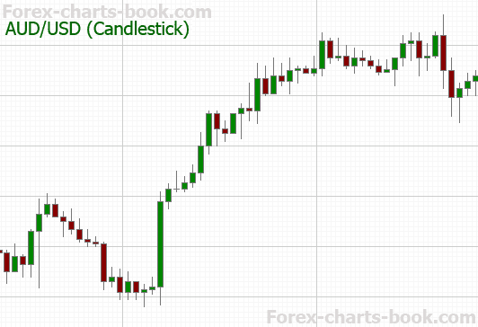 Is forex riskier than stocks