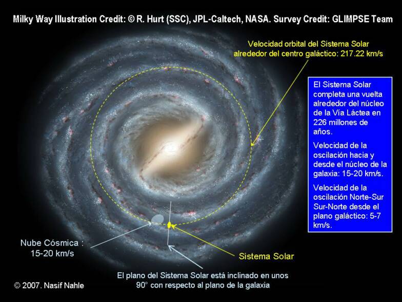 [Nube_C_smica-Sistema_Solar-Galaxia_op_784x588.jpg]
