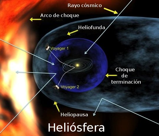 [heliosphere2009_med_spanish.jpg]