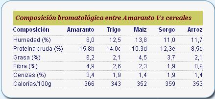 [comparativa_amaranto-1.JPG]