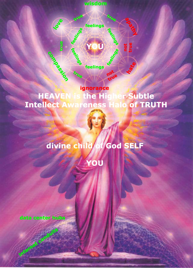 constant Higher Subtle Intellect Awareness Knowingness Halo of TRUTH + YOU + of what heaven is