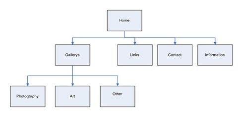 Lucys Media Work: Site Map
