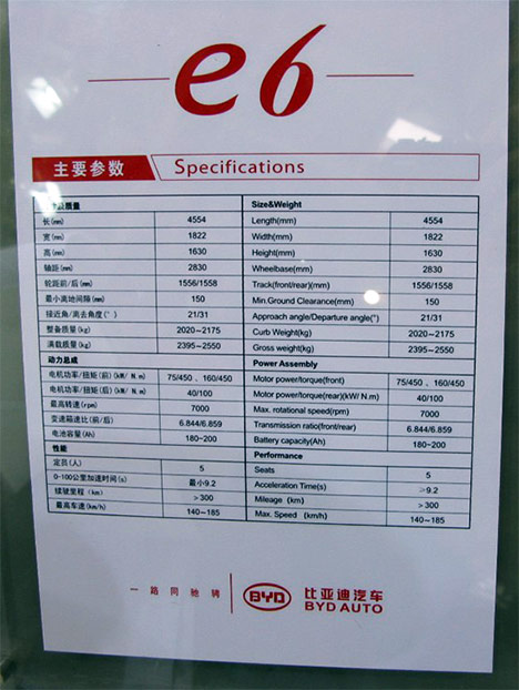 [forococheselectricos2.jpg]