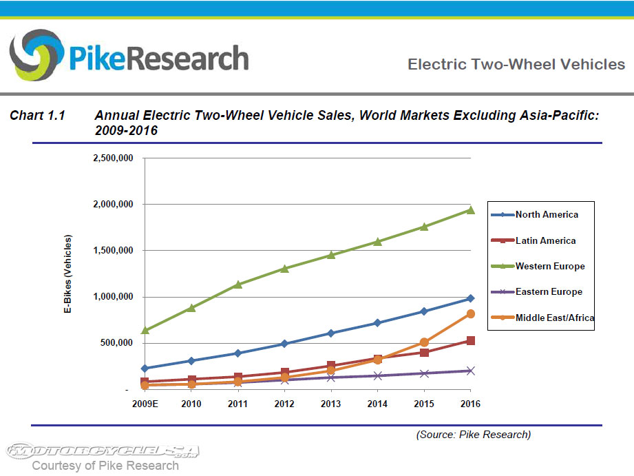[forococheselectricos2.jpg]