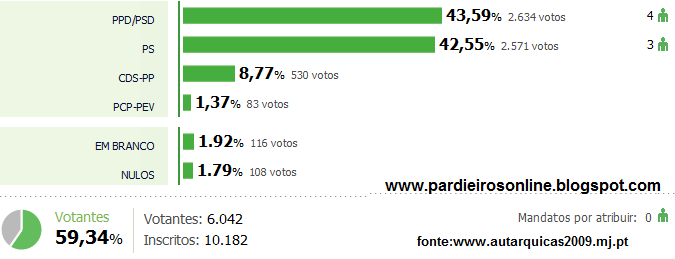 [camara+municipal.png]