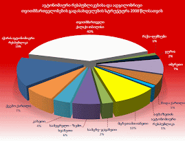 სტატისტიკა