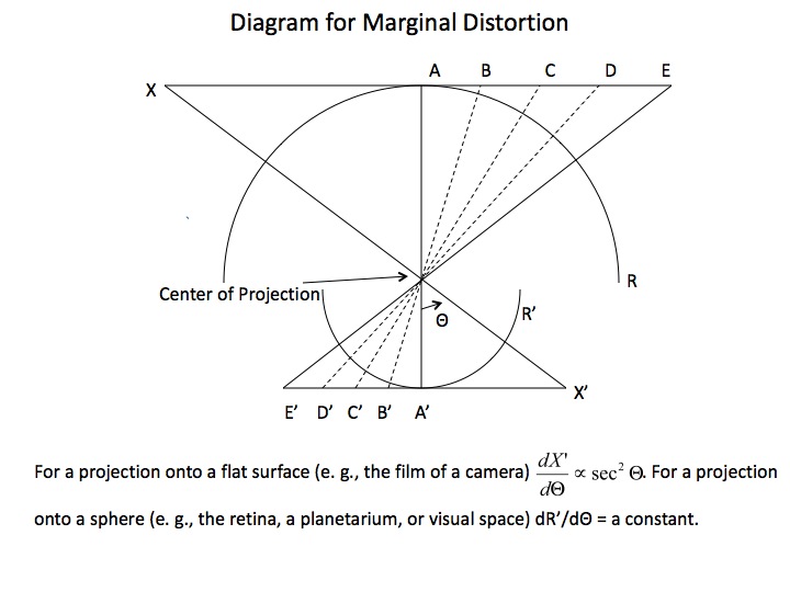 The Geometries of Visual Space