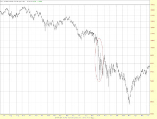 Los índices bursátiles 3 Dow Jones