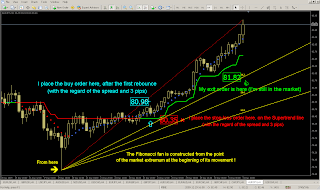Técnica de Trading de Seguimiento de Tendencia 2 tecnica de trading