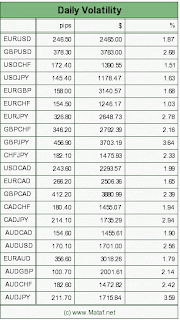 Comenzar a operar en forex