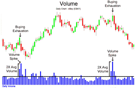 Nasdaq vs forex volume