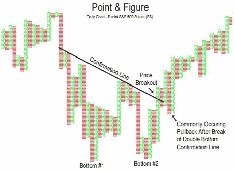 Forex Indicators Guide: Point & Figure Charting