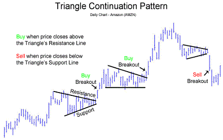 Forex upside and downside price trap indicator
